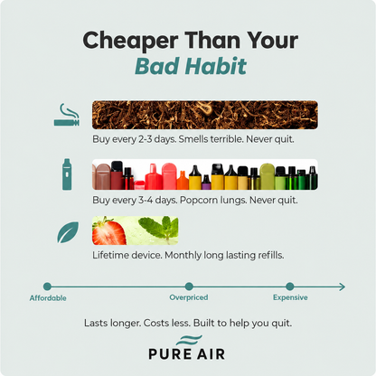 PureAIR+